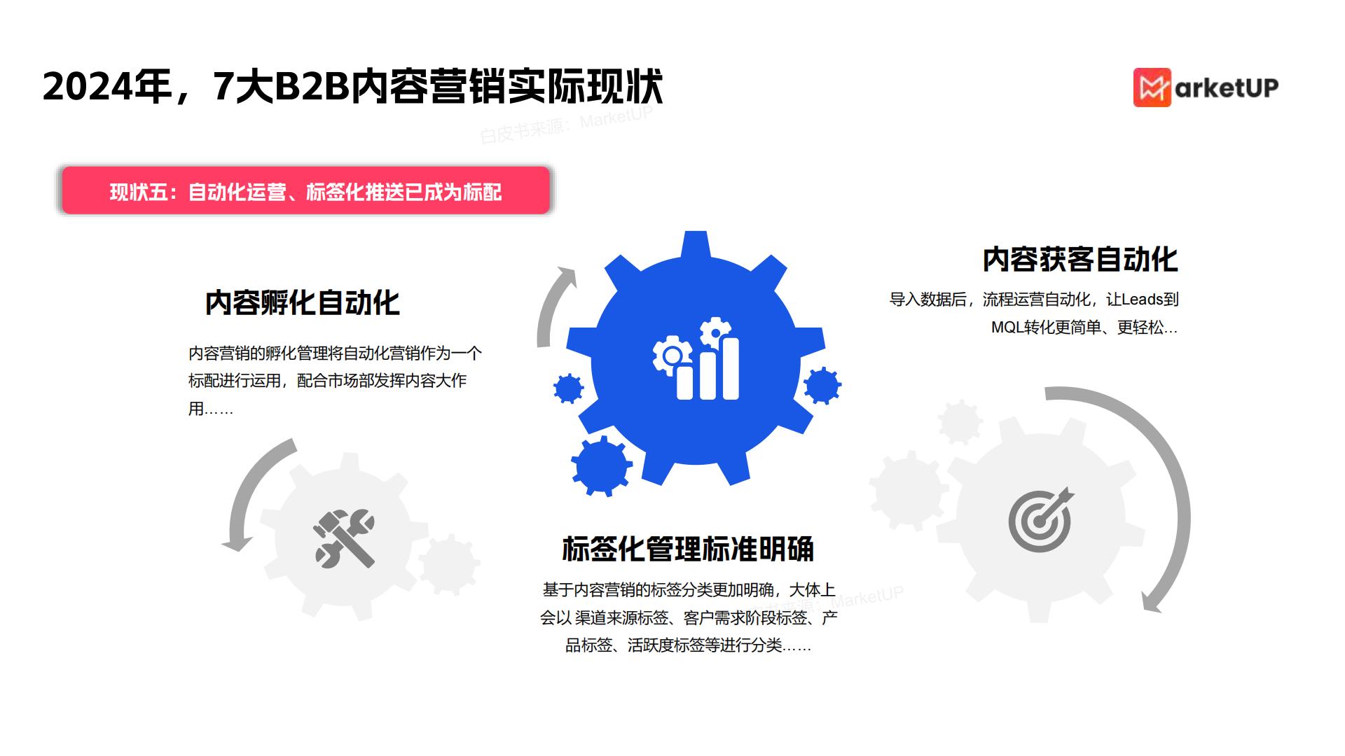 2024年企业内容营销实战白皮书85页.pdf