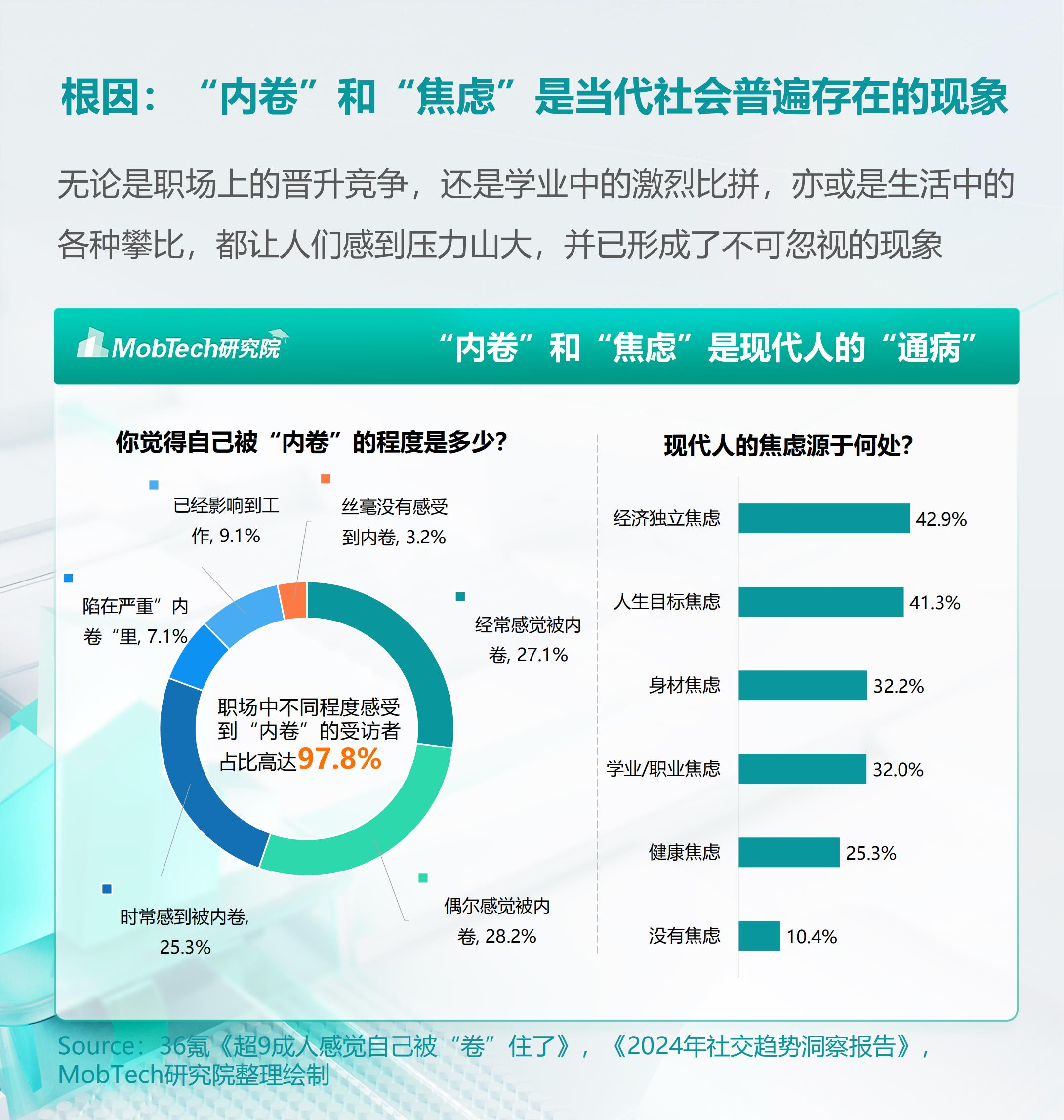 2024年情绪经济消费人群洞察报告 .pdf