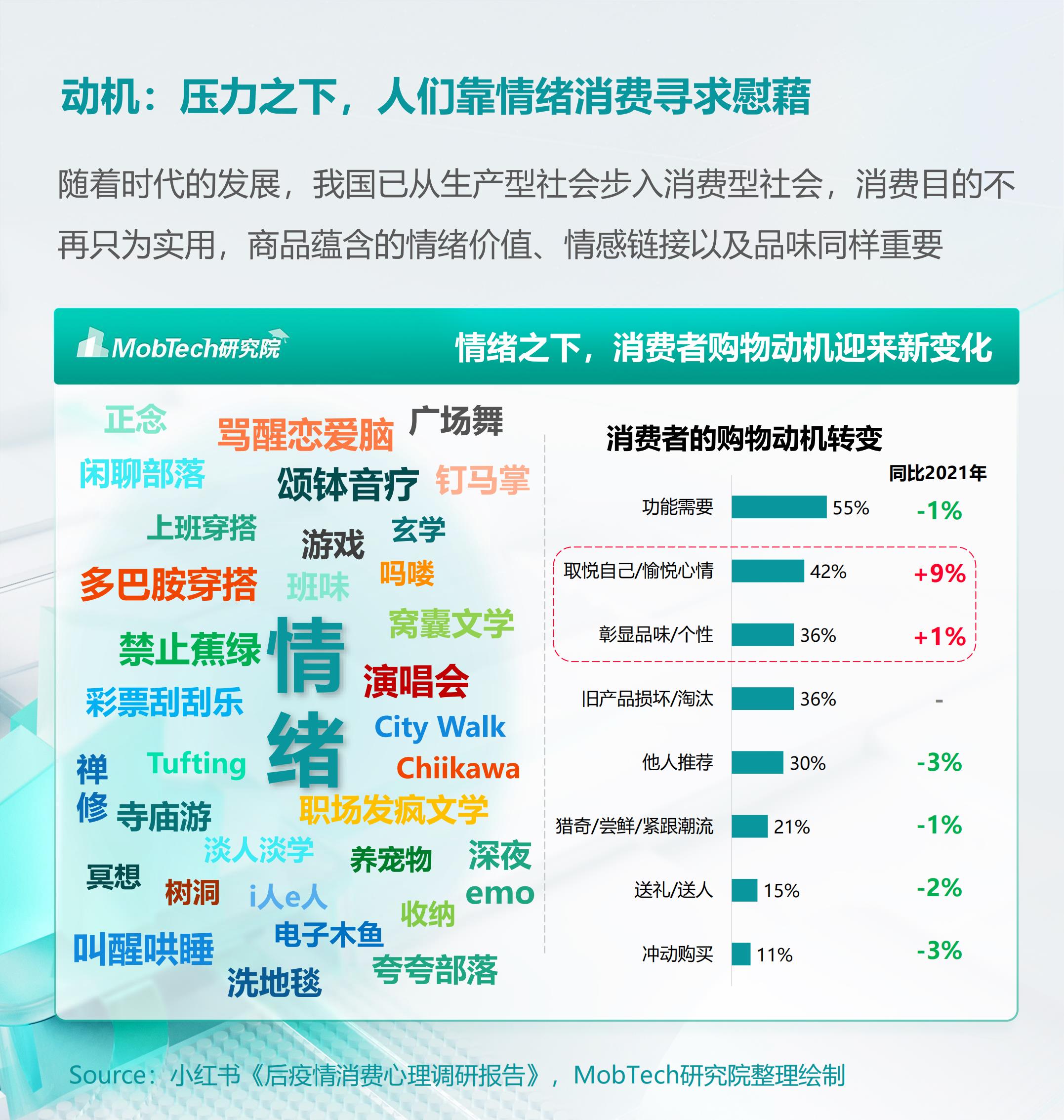 2024年情绪经济消费人群洞察报告 .pdf