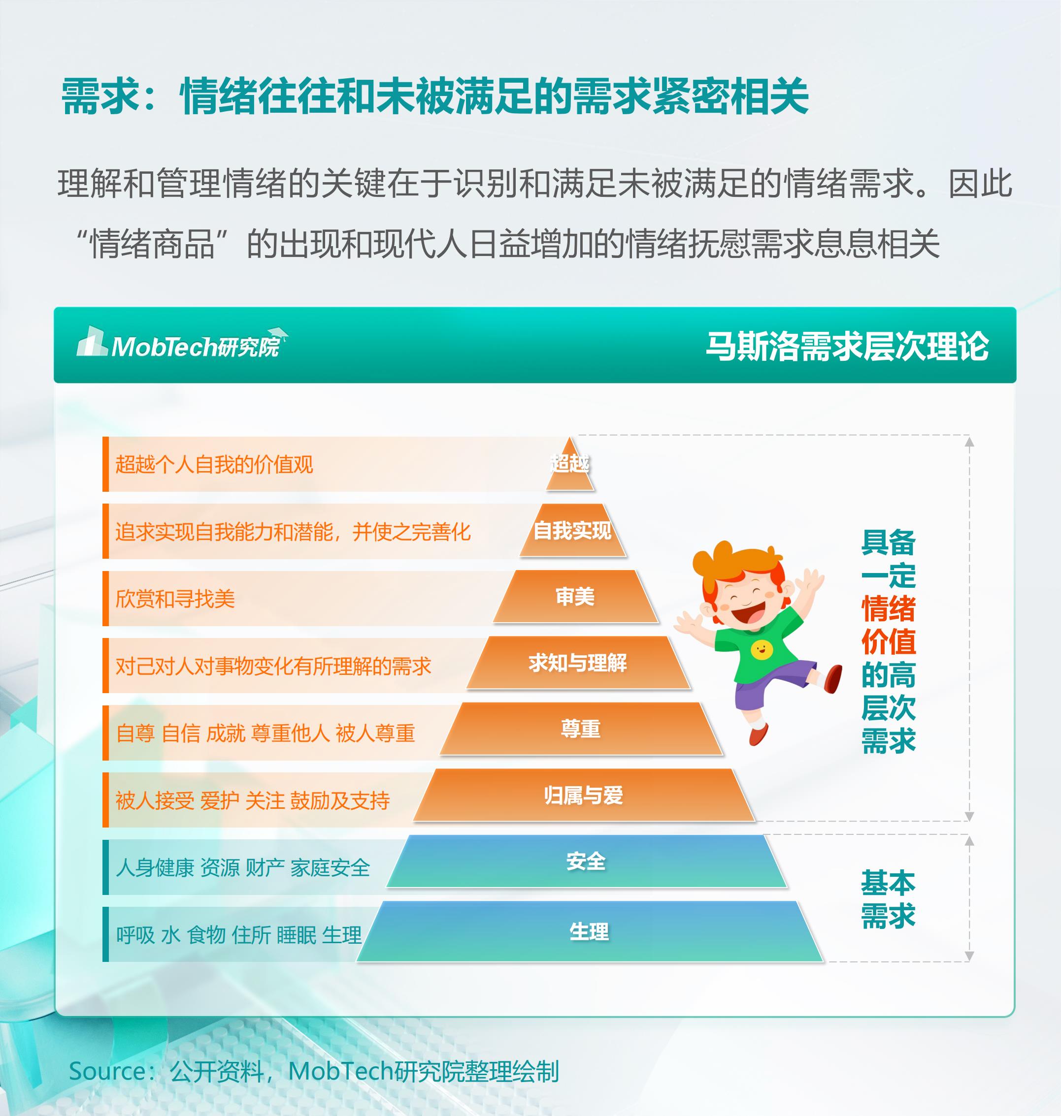 2024年情绪经济消费人群洞察报告 .pdf