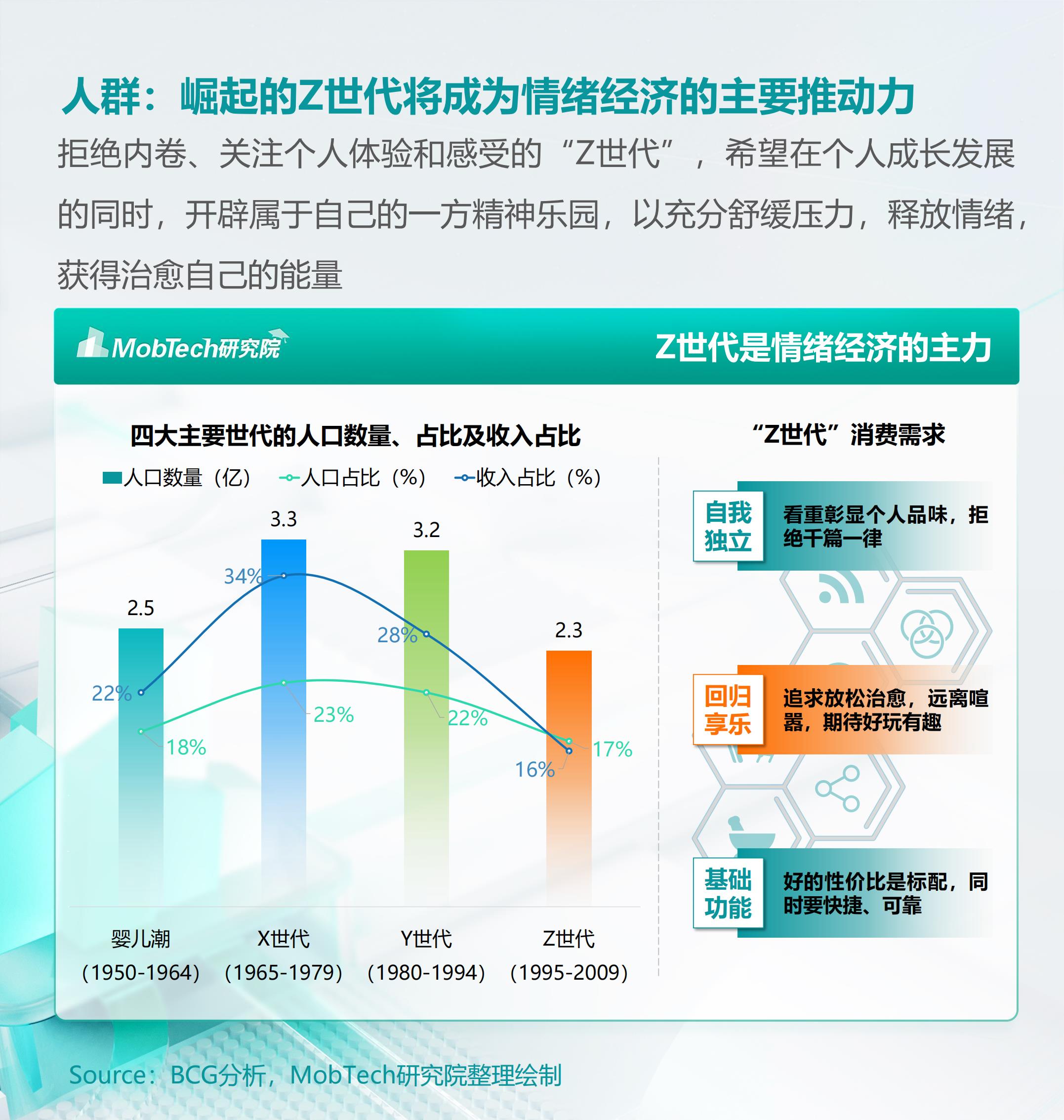 2024年情绪经济消费人群洞察报告 .pdf
