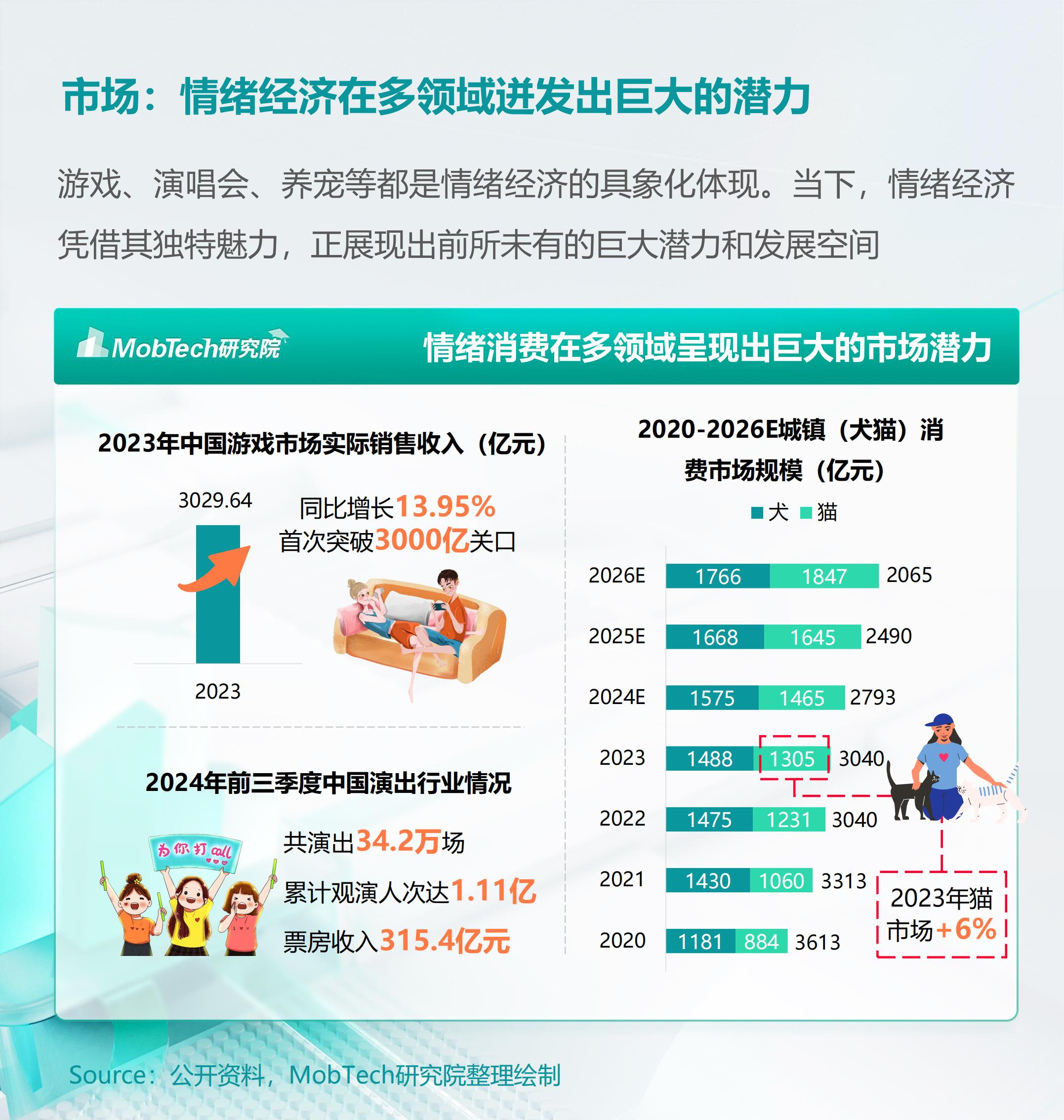 2024年情绪经济消费人群洞察报告 .pdf