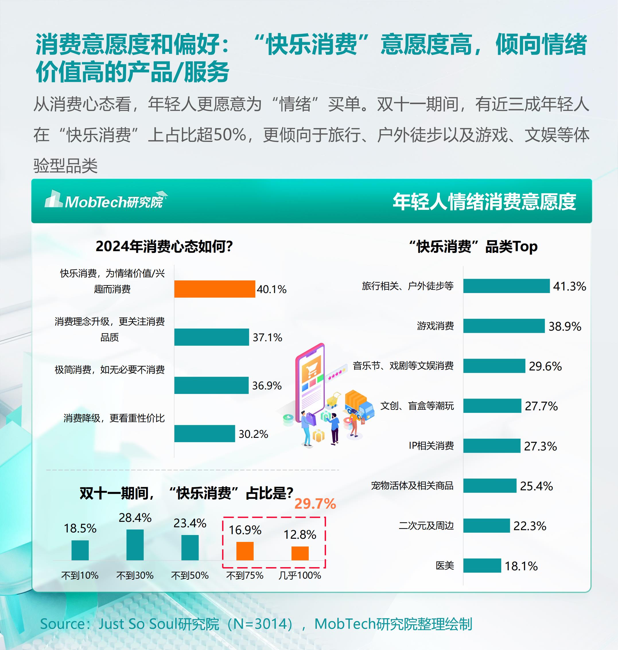 2024年情绪经济消费人群洞察报告 .pdf