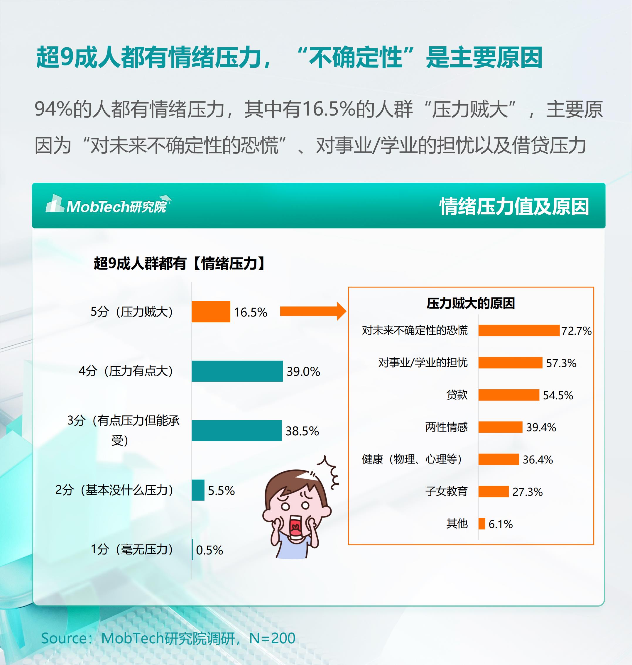 2024年情绪经济消费人群洞察报告 .pdf