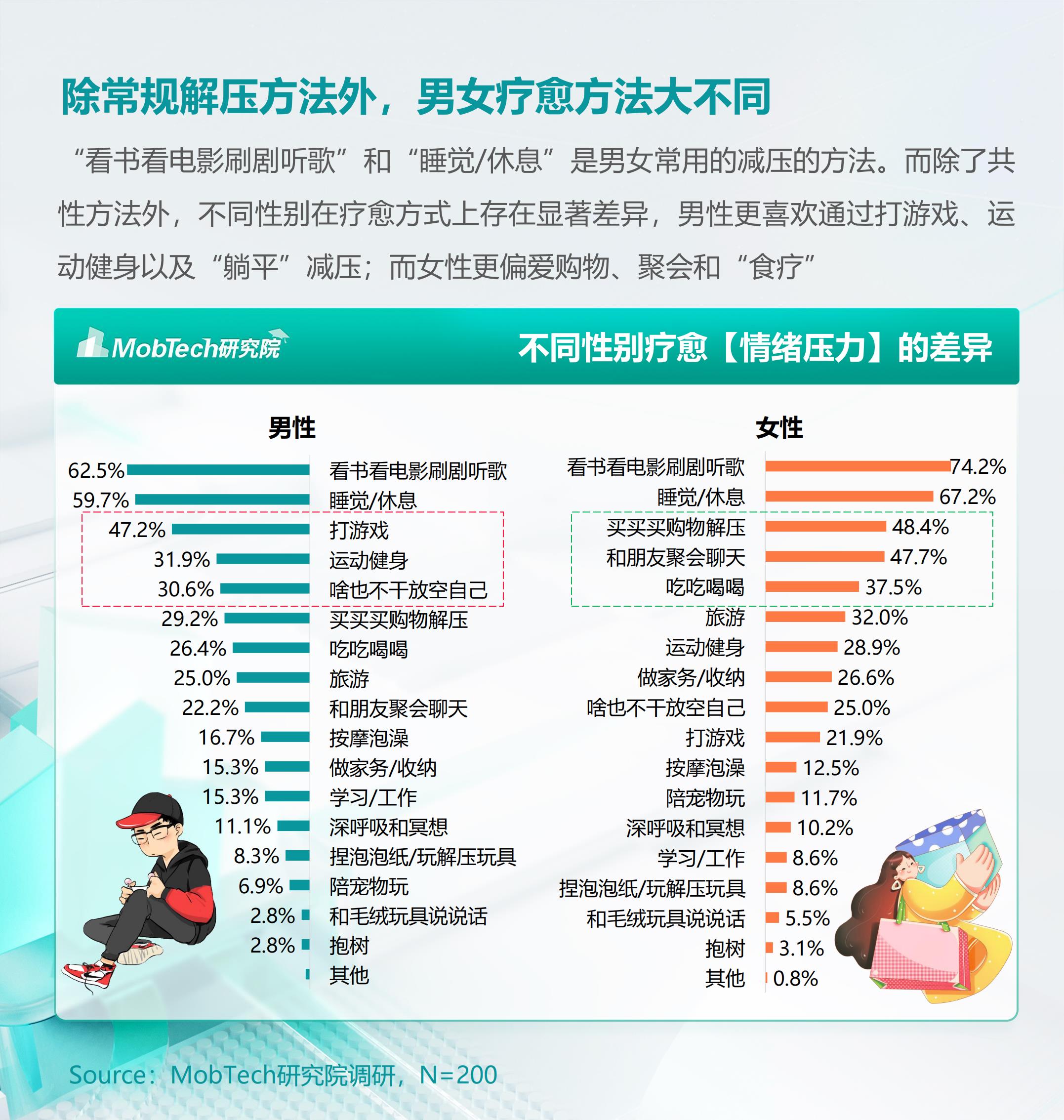 2024年情绪经济消费人群洞察报告 .pdf