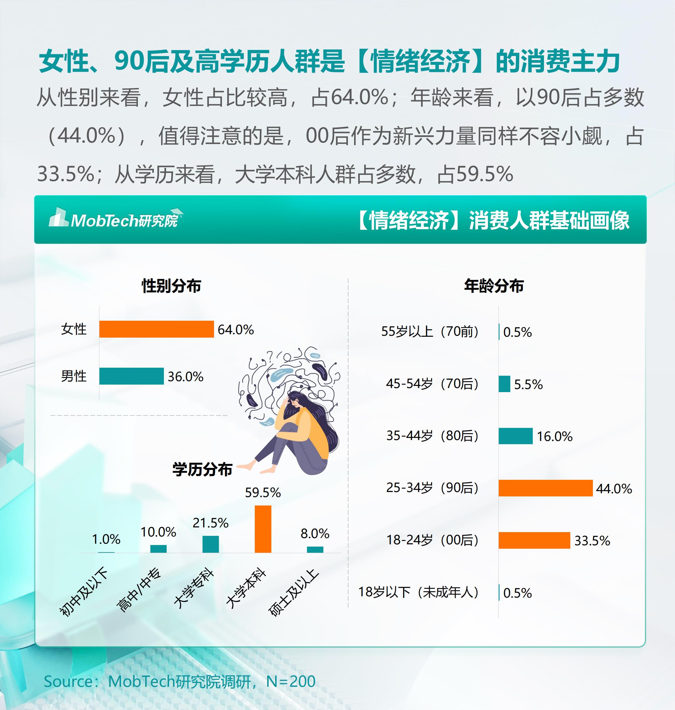 2024年情绪经济消费人群洞察报告 .pdf