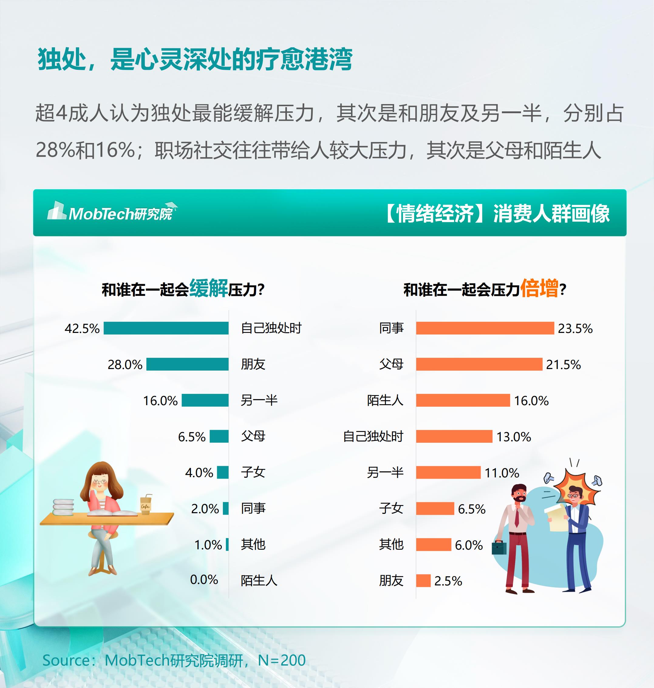 2024年情绪经济消费人群洞察报告 .pdf