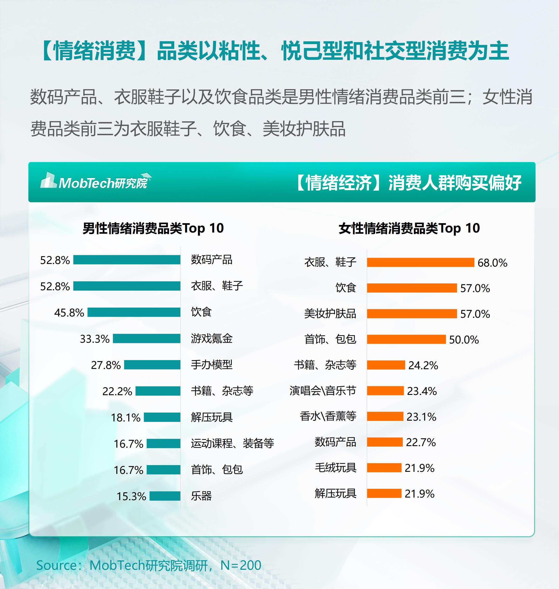 2024年情绪经济消费人群洞察报告 .pdf