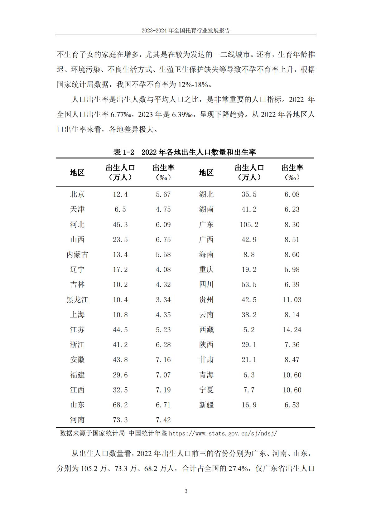 2024年全国托育行业发展报告-首都师范大学.pdf