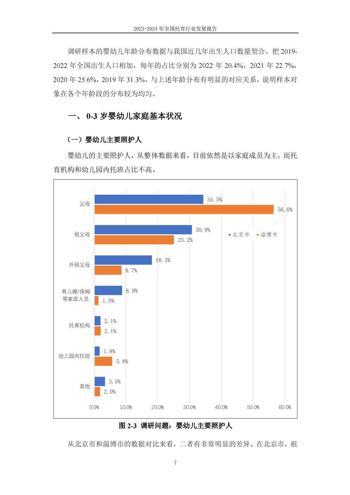2024年全国托育行业发展报告-首都师范大学.pdf