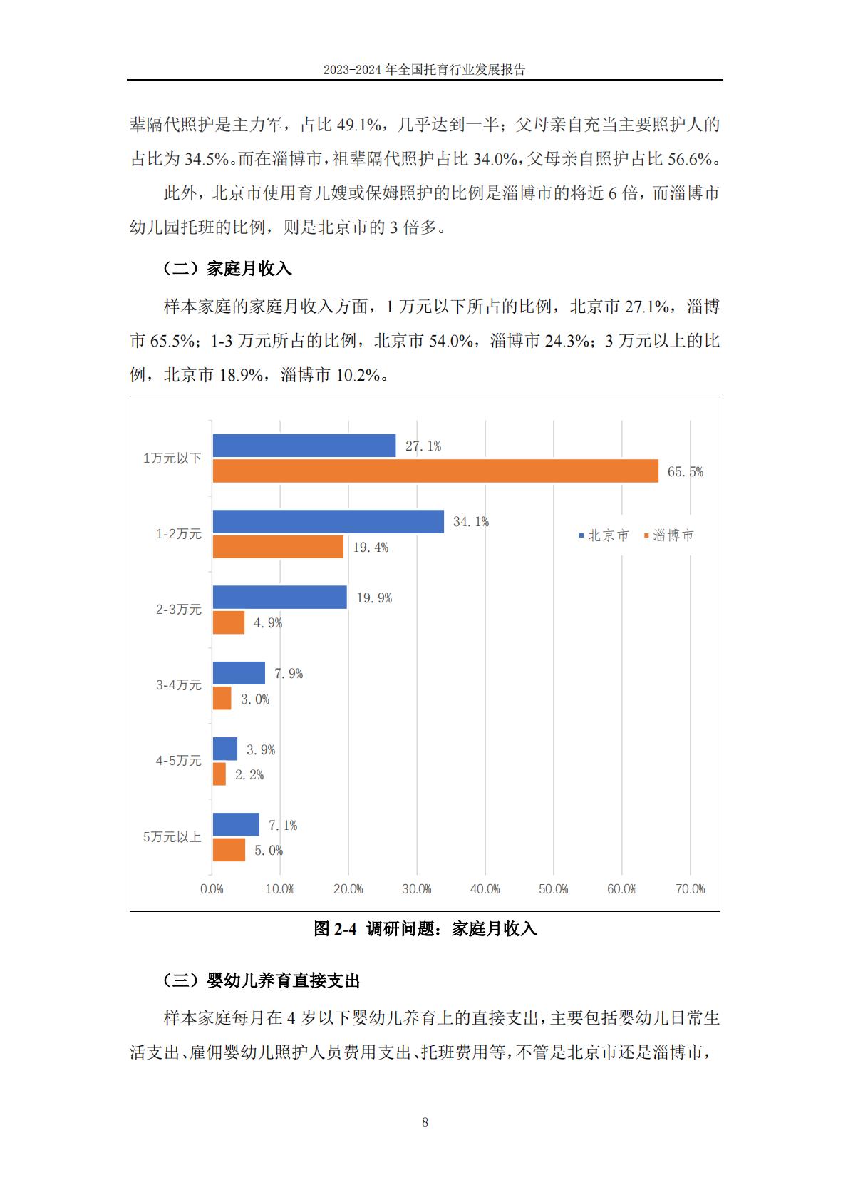 2024年全国托育行业发展报告-首都师范大学.pdf