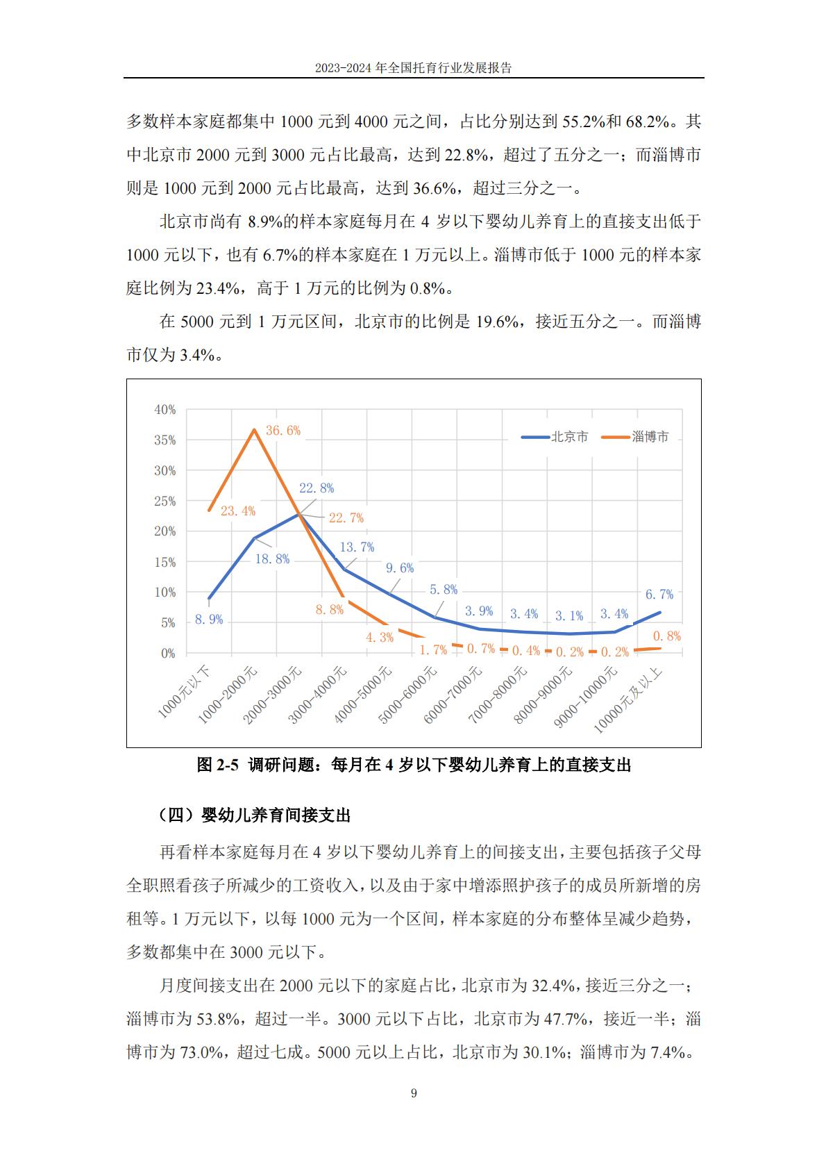 2024年全国托育行业发展报告-首都师范大学.pdf