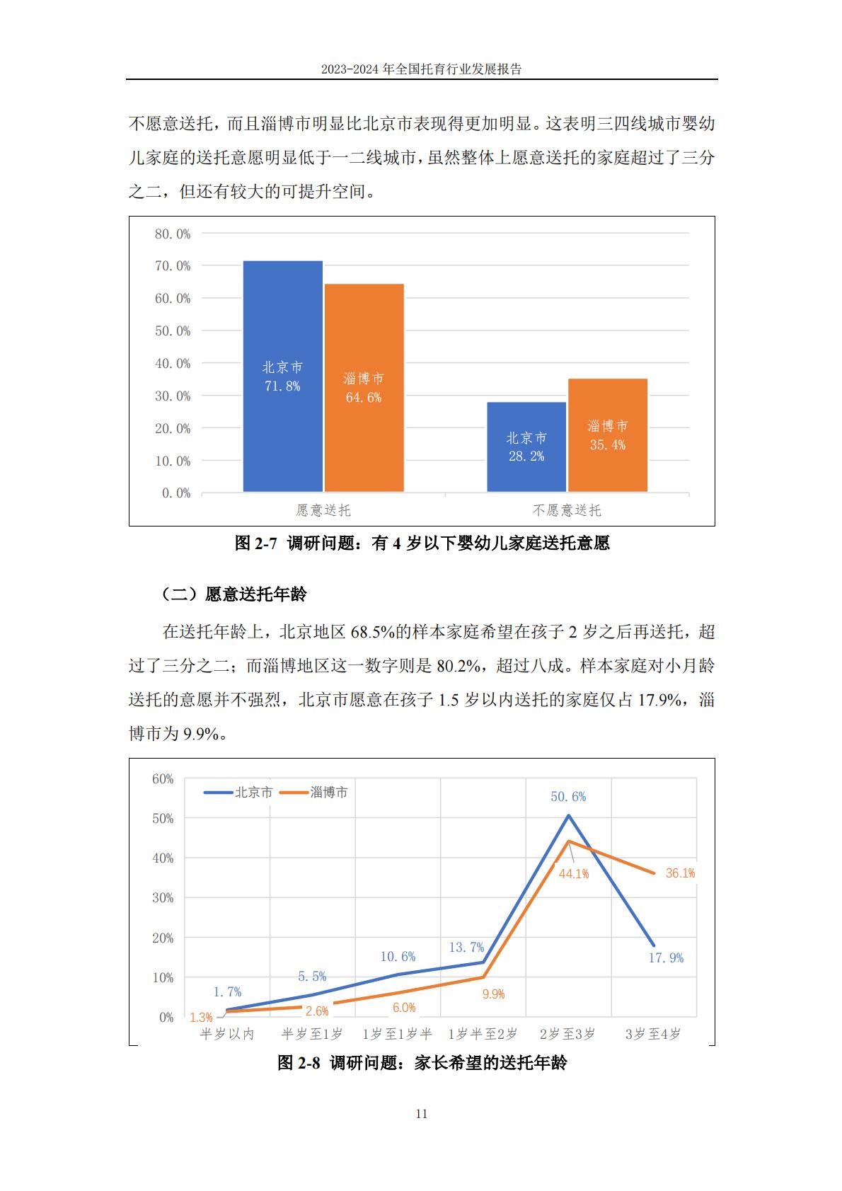 2024年全国托育行业发展报告-首都师范大学.pdf