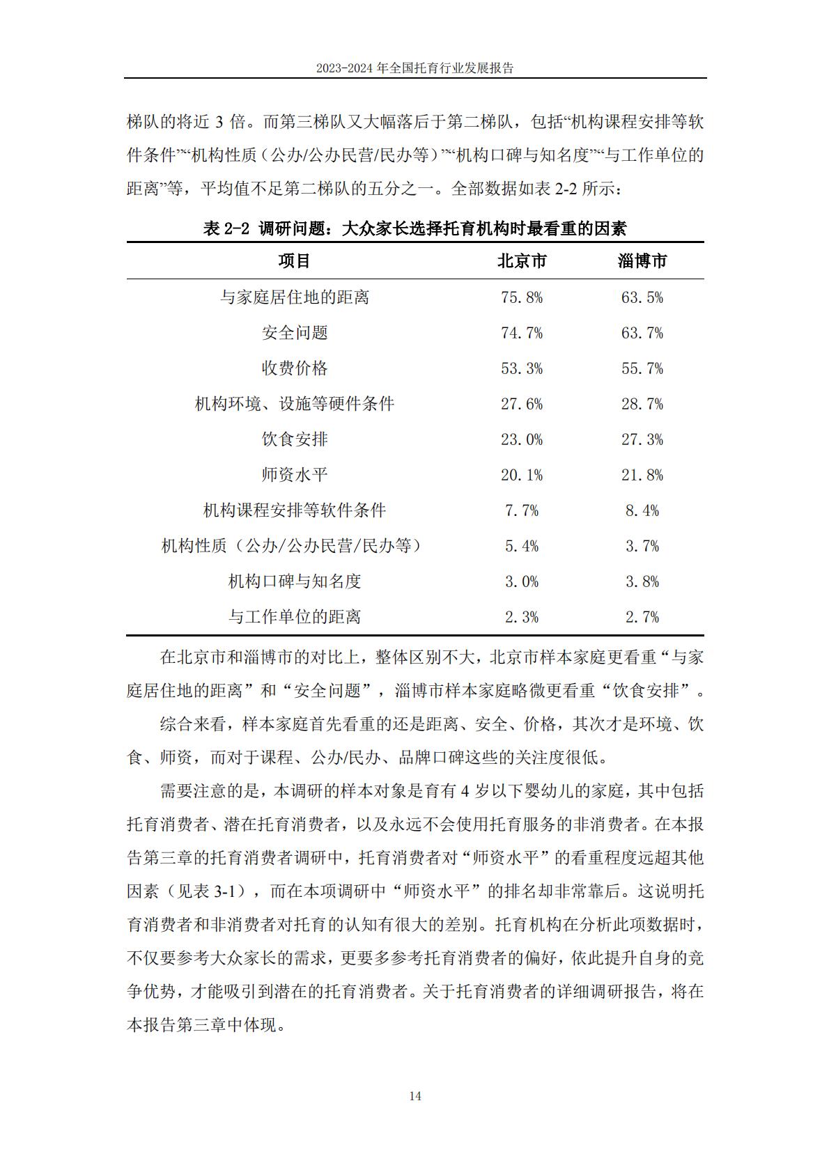 2024年全国托育行业发展报告-首都师范大学.pdf