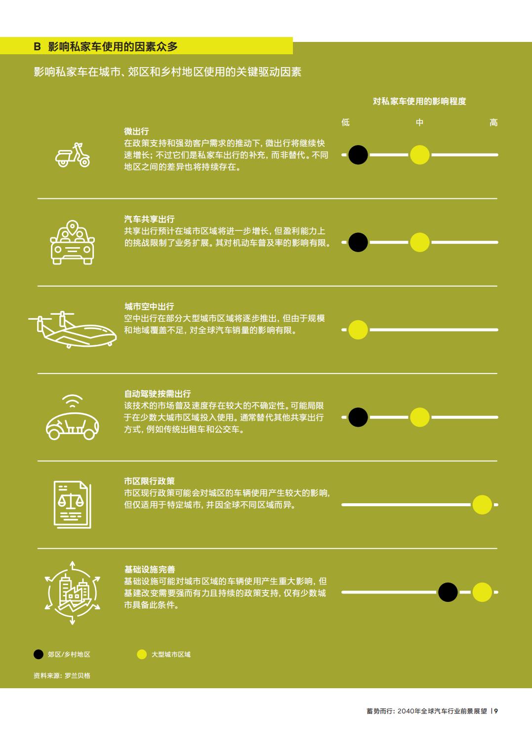 2024年全球汽车行业前景展望.pdf