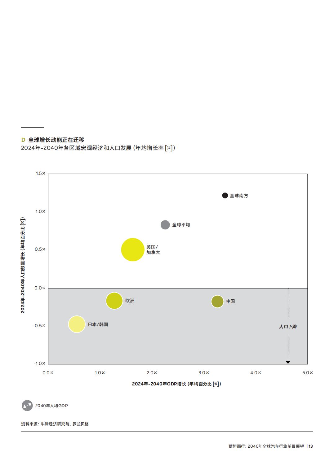 2024年全球汽车行业前景展望.pdf