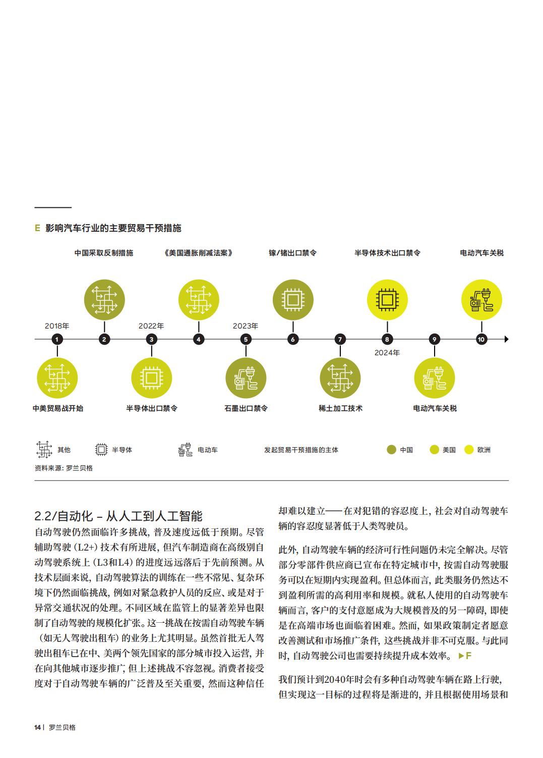 2024年全球汽车行业前景展望.pdf