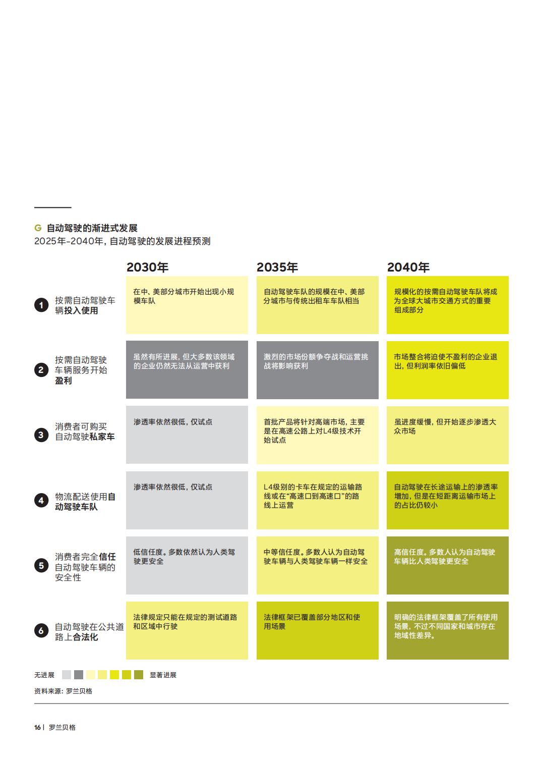 2024年全球汽车行业前景展望.pdf