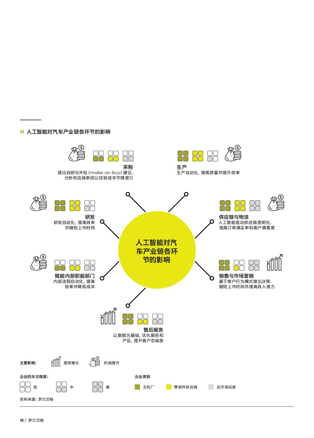2024年全球汽车行业前景展望.pdf