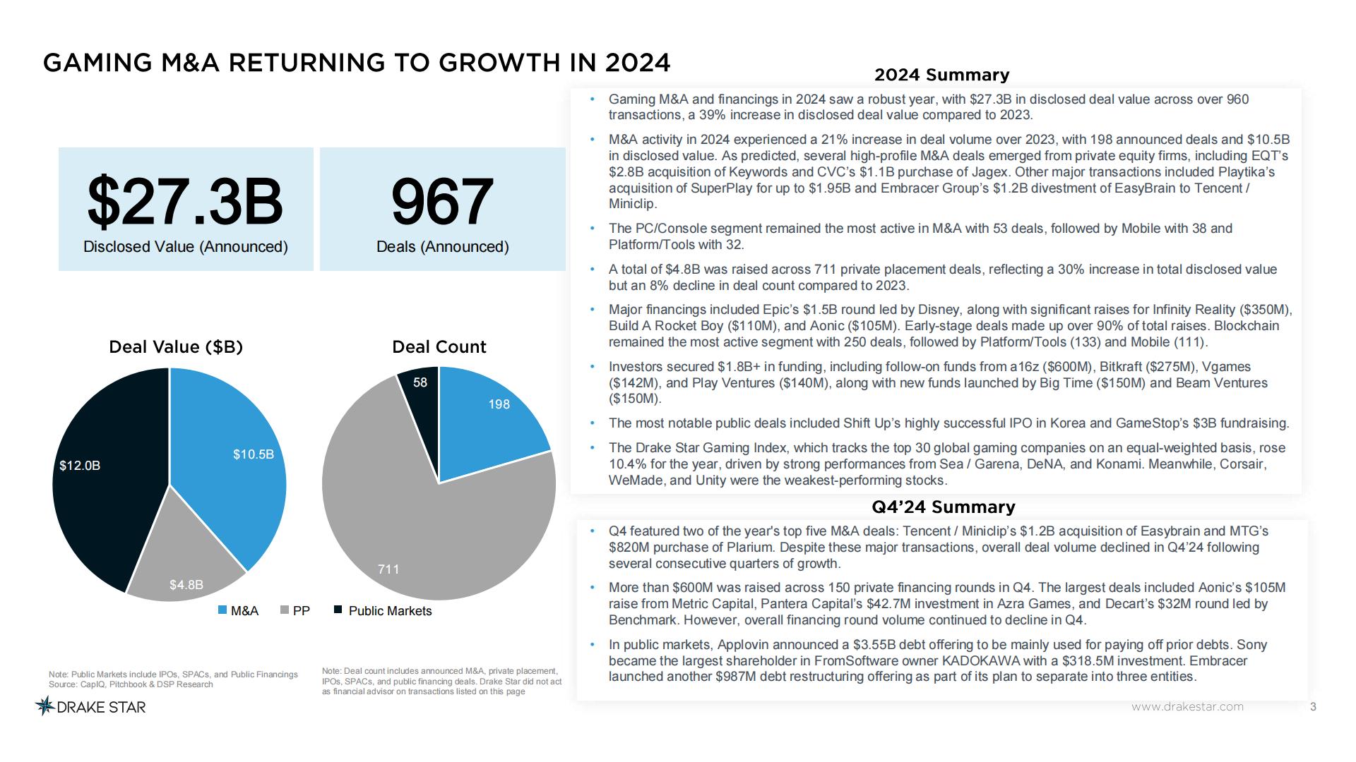 2024年全球游戏报告.pdf