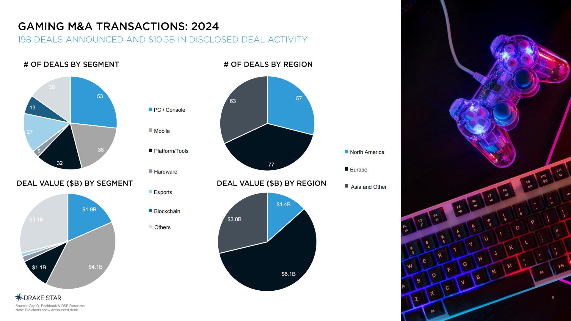2024年全球游戏报告.pdf