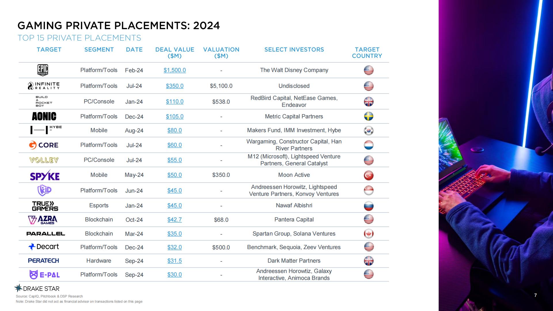 2024年全球游戏报告.pdf
