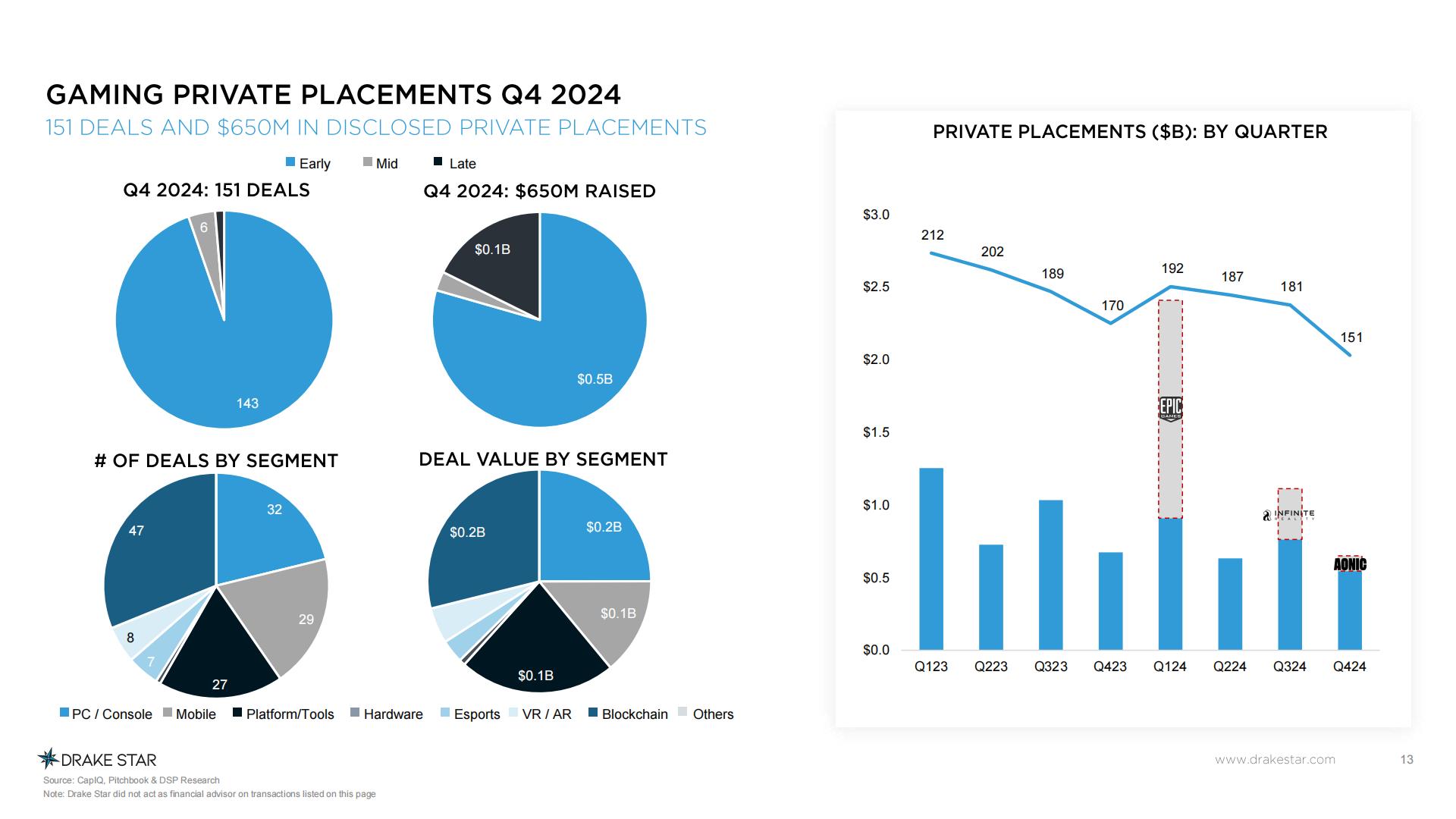 2024年全球游戏报告.pdf