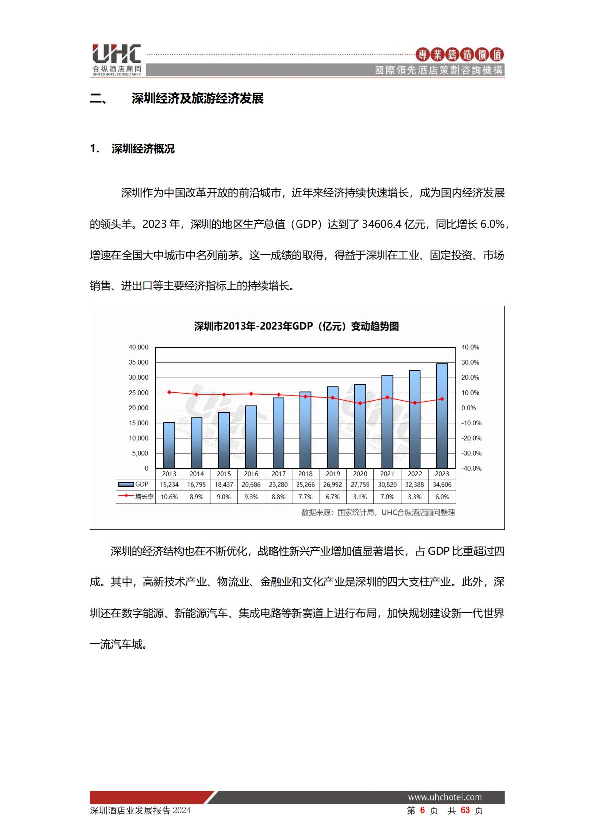 2024年深圳酒店业发展报告-合纵酒店顾问.pdf