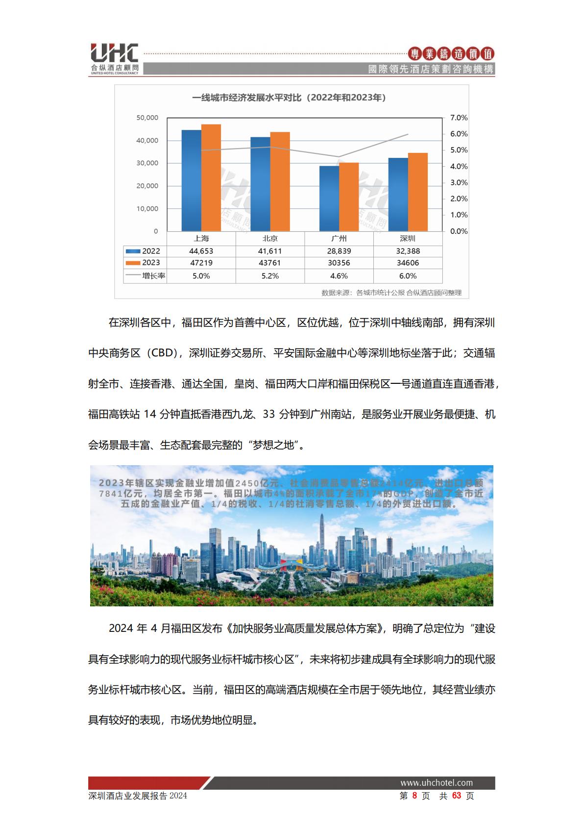 2024年深圳酒店业发展报告-合纵酒店顾问.pdf