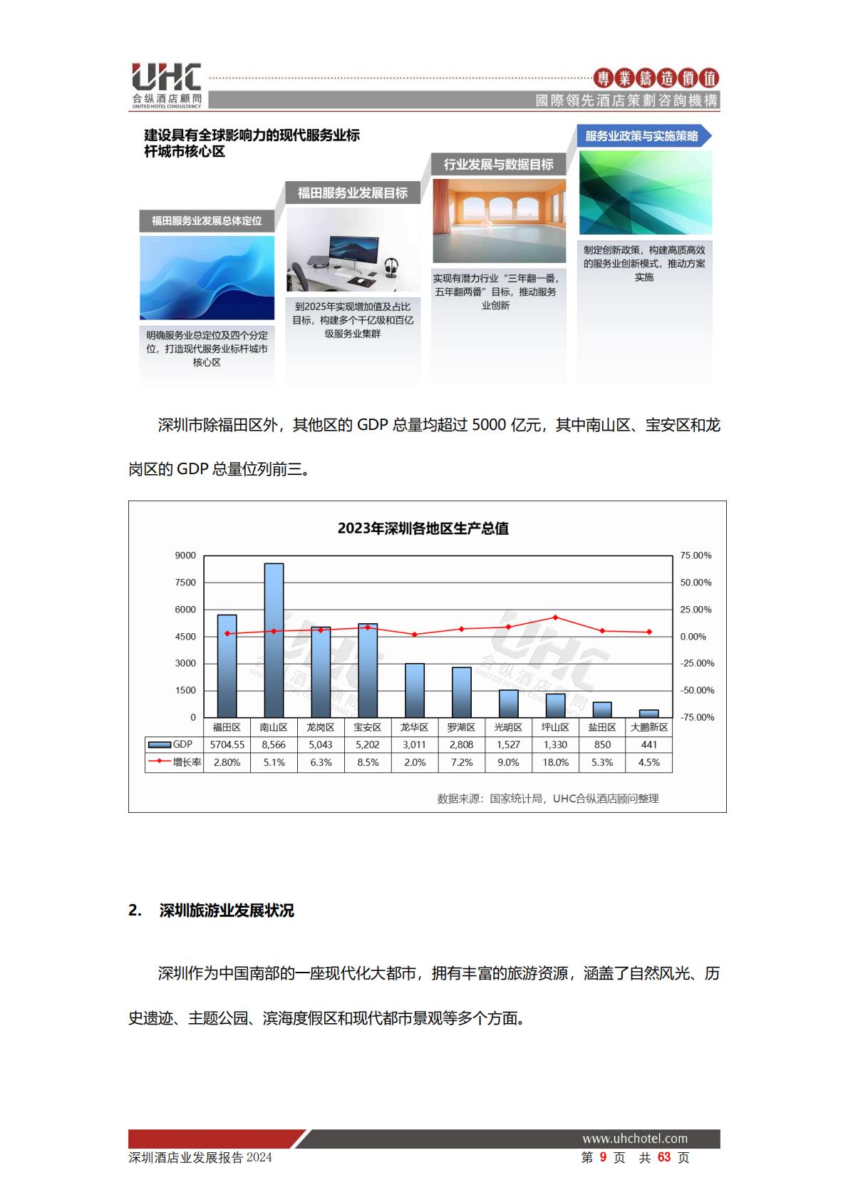 2024年深圳酒店业发展报告-合纵酒店顾问.pdf