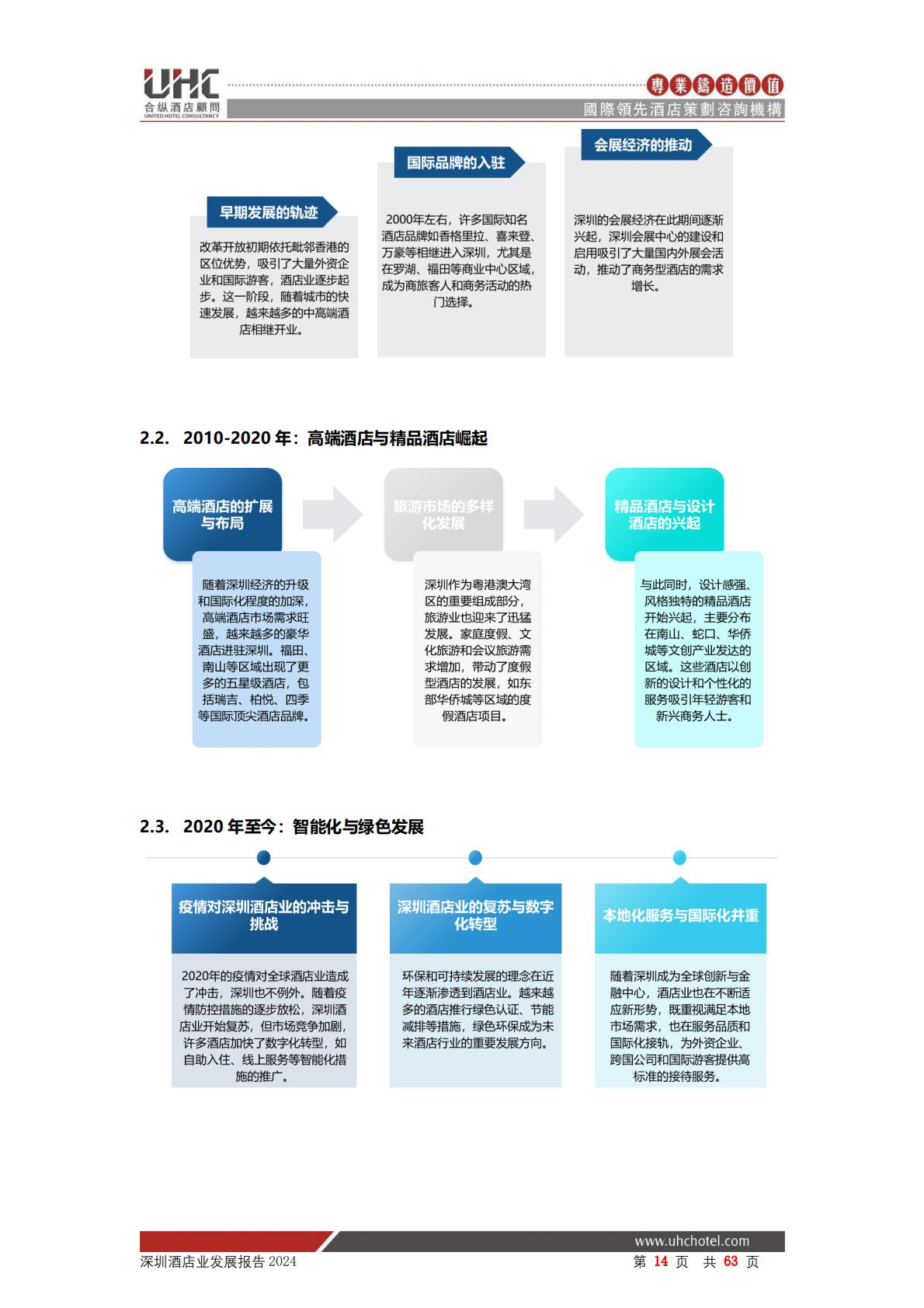 2024年深圳酒店业发展报告-合纵酒店顾问.pdf
