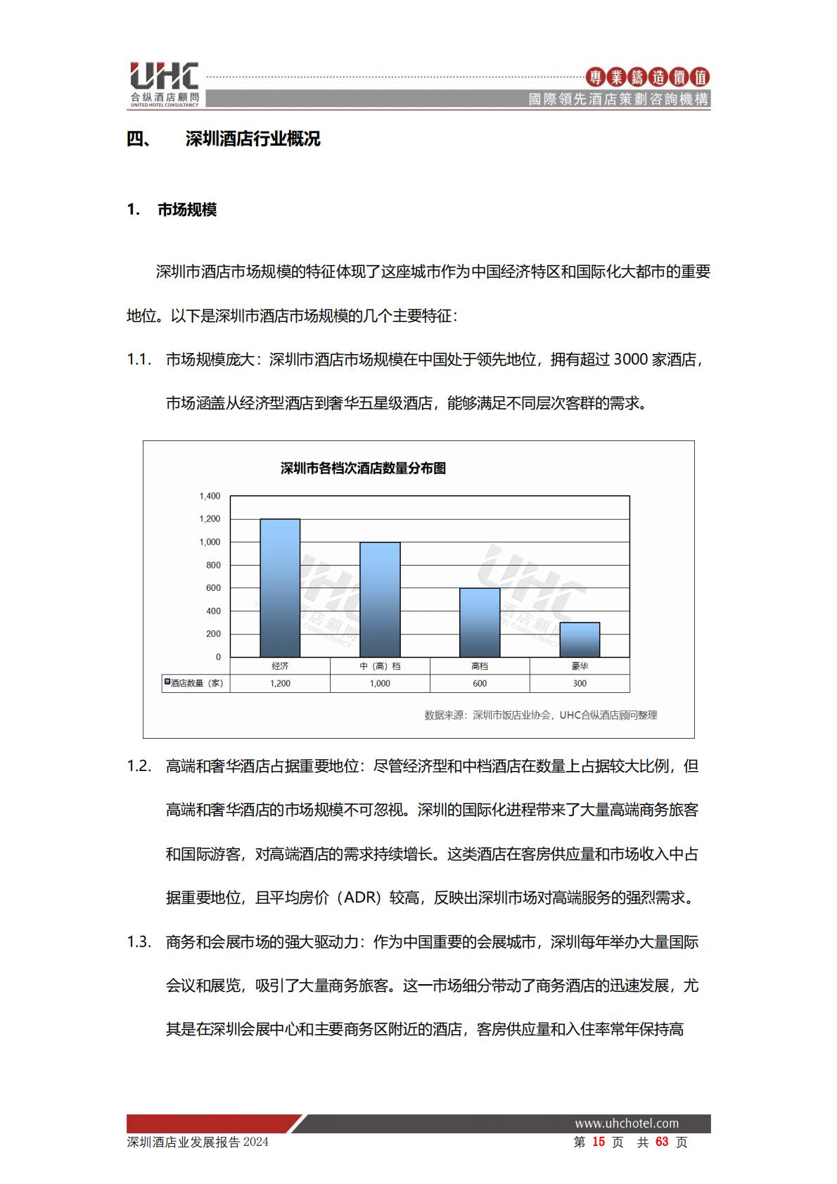 2024年深圳酒店业发展报告-合纵酒店顾问.pdf