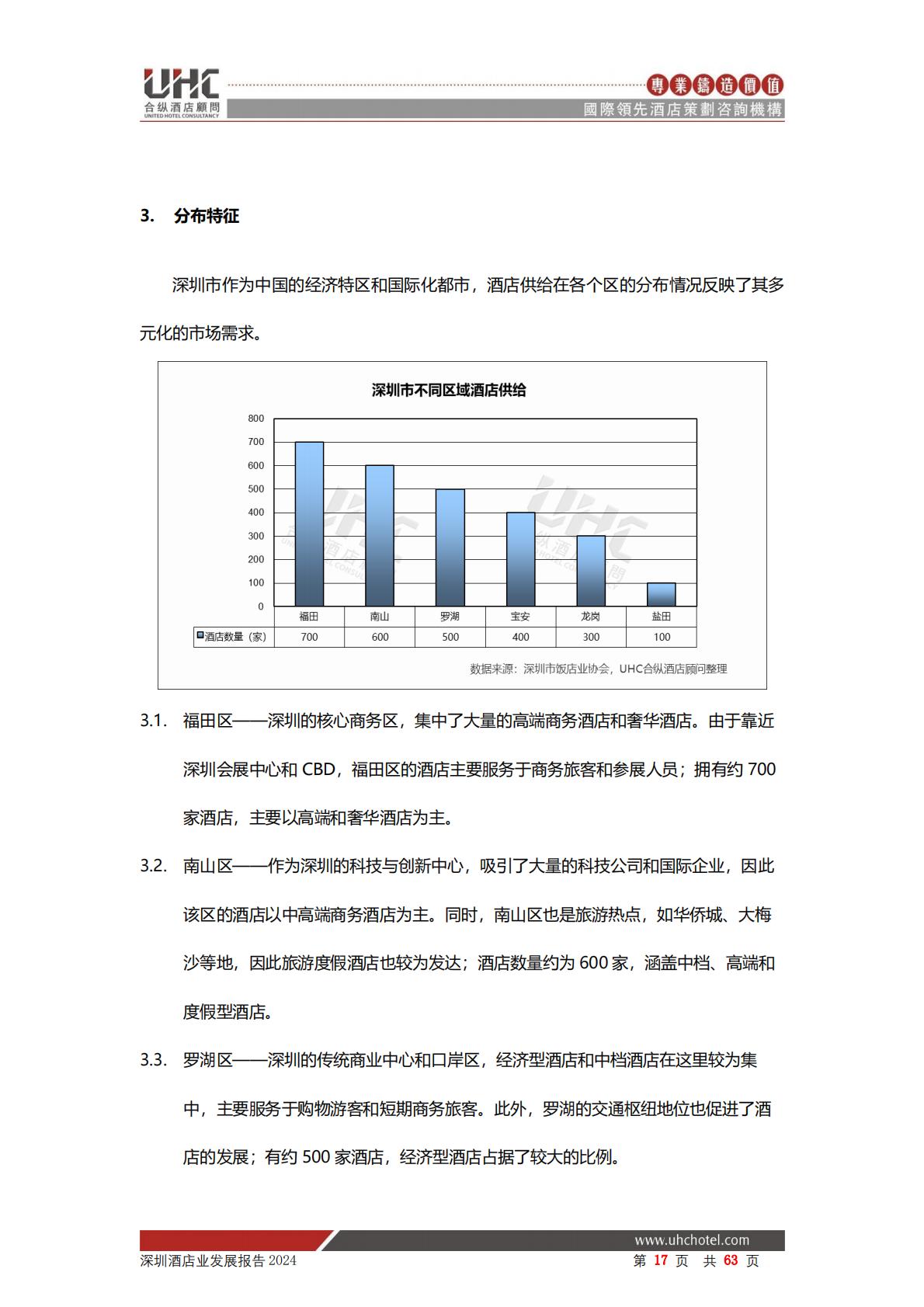 2024年深圳酒店业发展报告-合纵酒店顾问.pdf