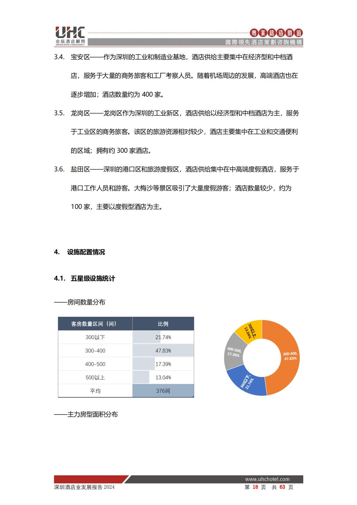 2024年深圳酒店业发展报告-合纵酒店顾问.pdf