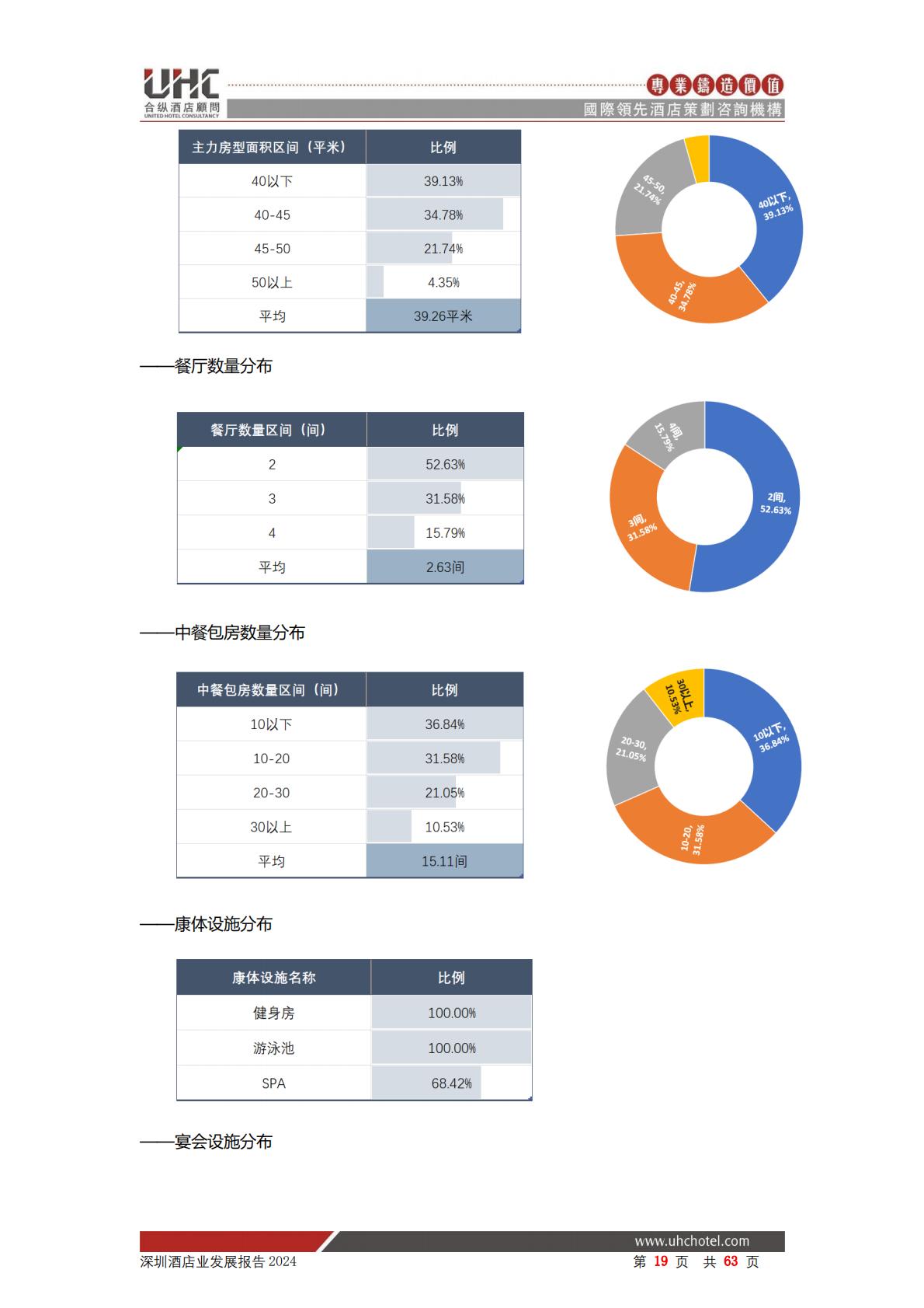 2024年深圳酒店业发展报告-合纵酒店顾问.pdf