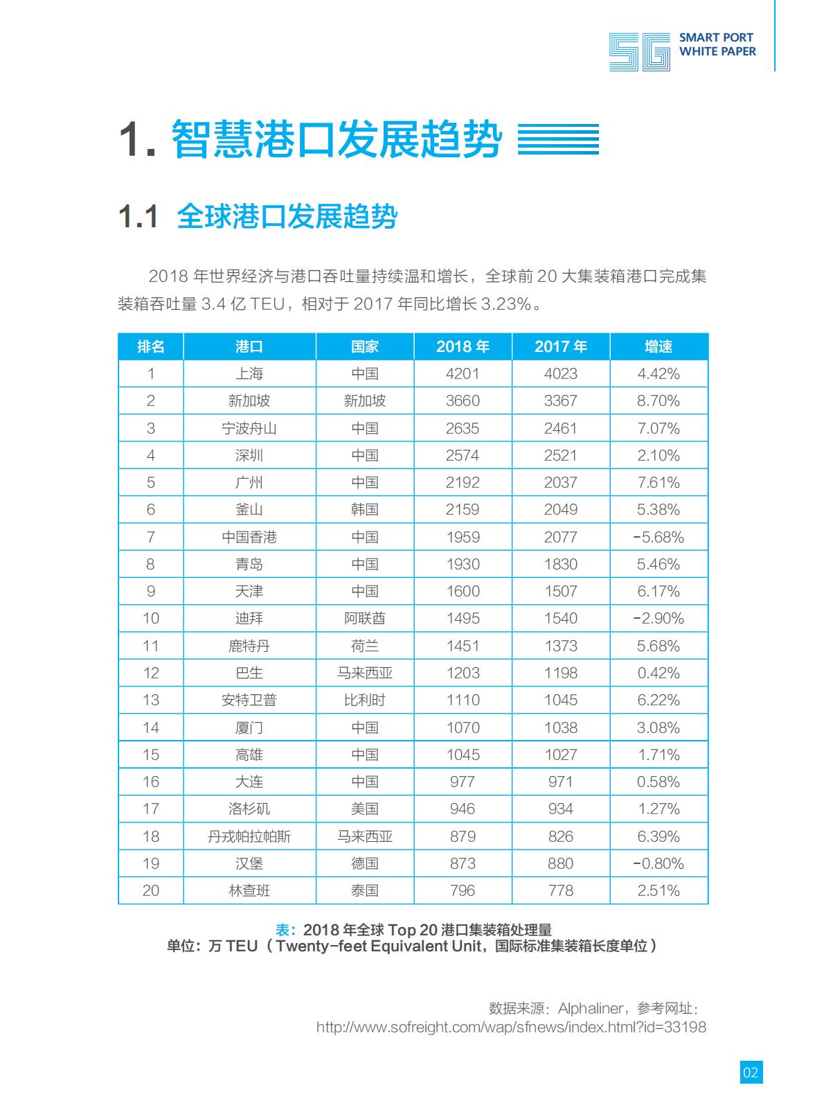 5G智慧港口白皮书-华为-2019-25页.pdf