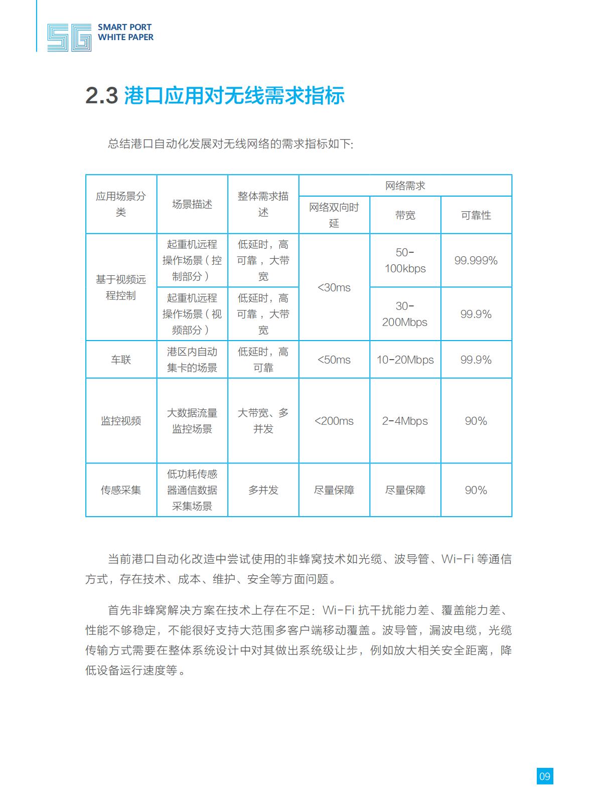 5G智慧港口白皮书-华为-2019-25页.pdf
