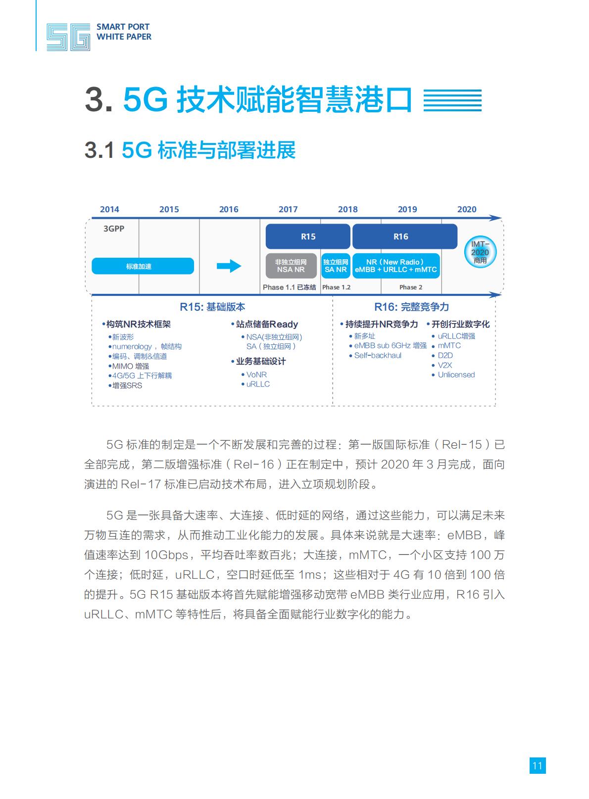 5G智慧港口白皮书-华为-2019-25页.pdf