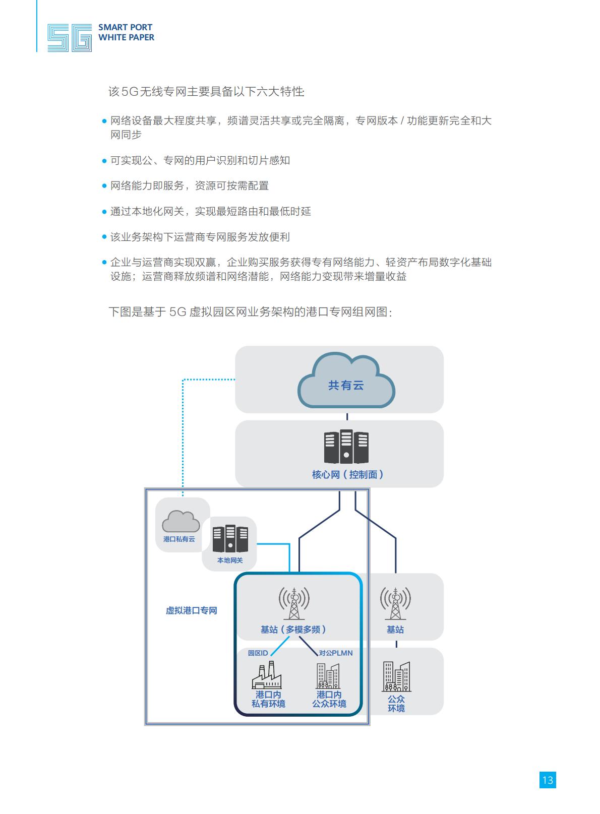 5G智慧港口白皮书-华为-2019-25页.pdf