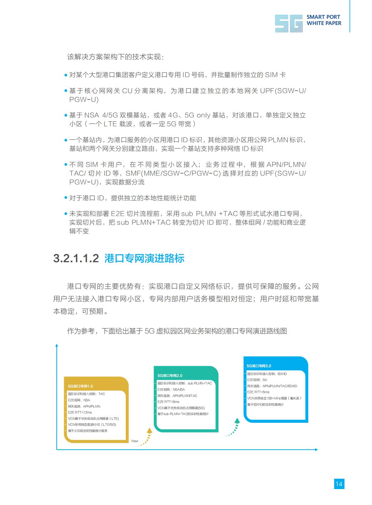 5G智慧港口白皮书-华为-2019-25页.pdf
