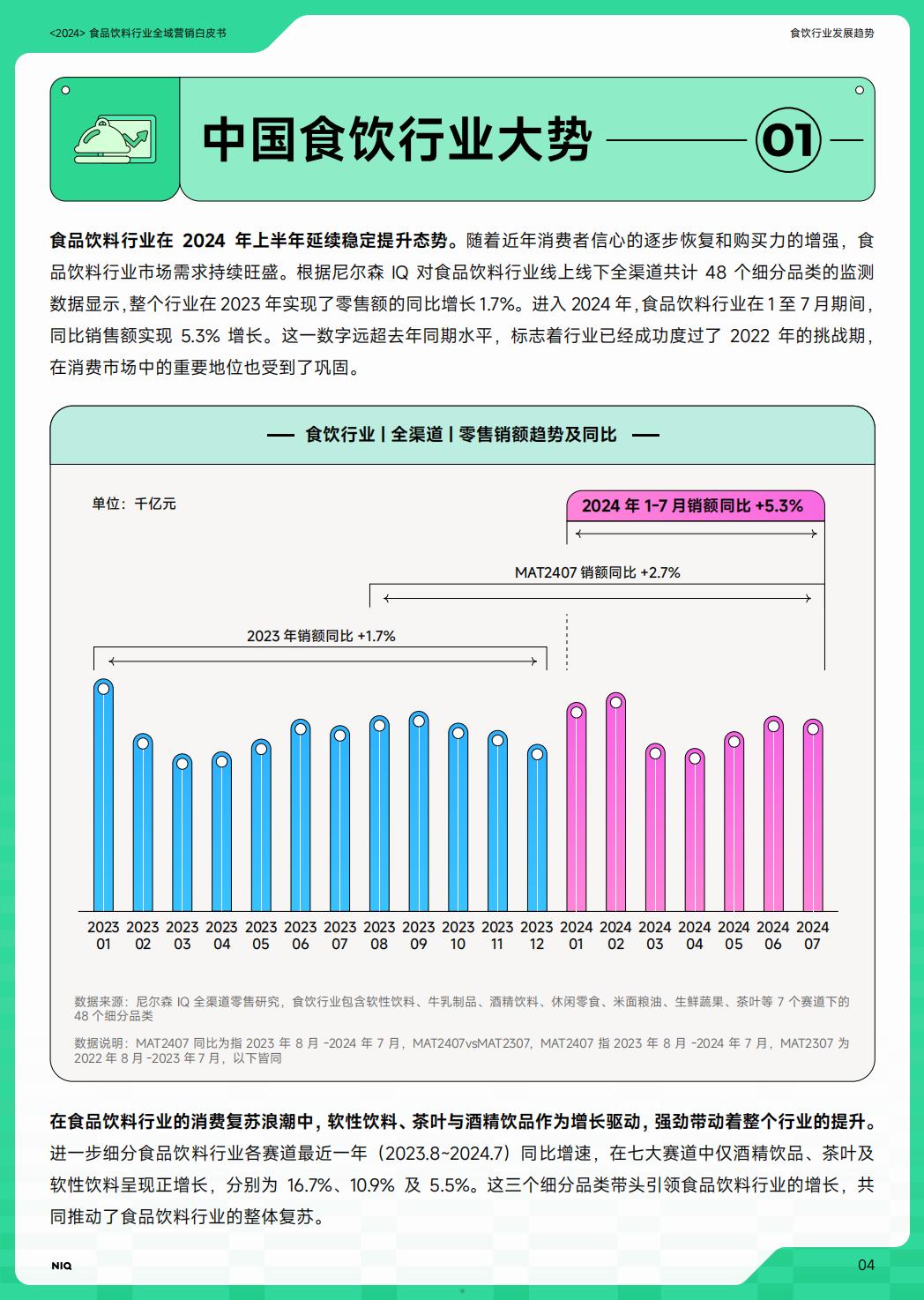 2024年食品饮料行业全域营销白皮书.pdf