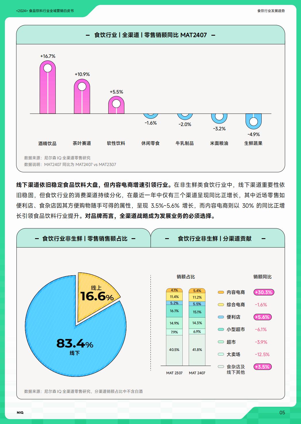 2024年食品饮料行业全域营销白皮书.pdf