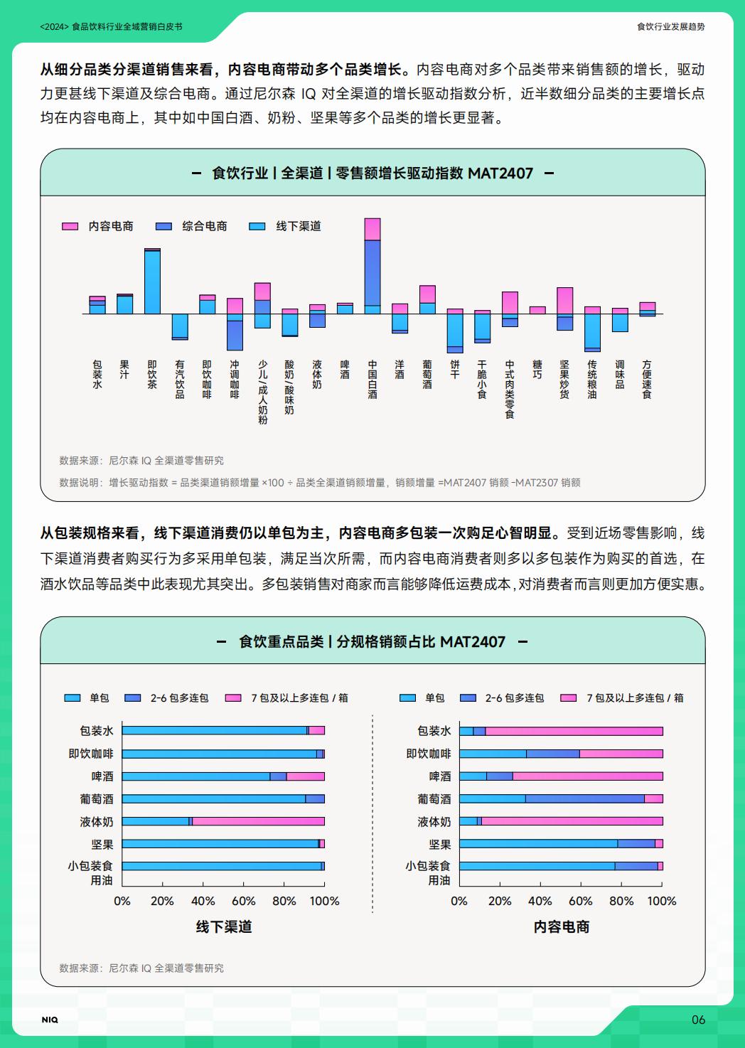 2024年食品饮料行业全域营销白皮书.pdf
