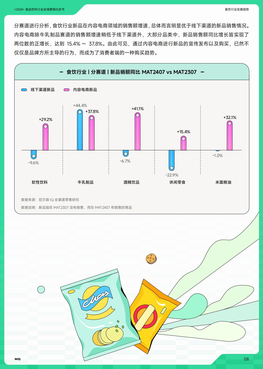 2024年食品饮料行业全域营销白皮书.pdf