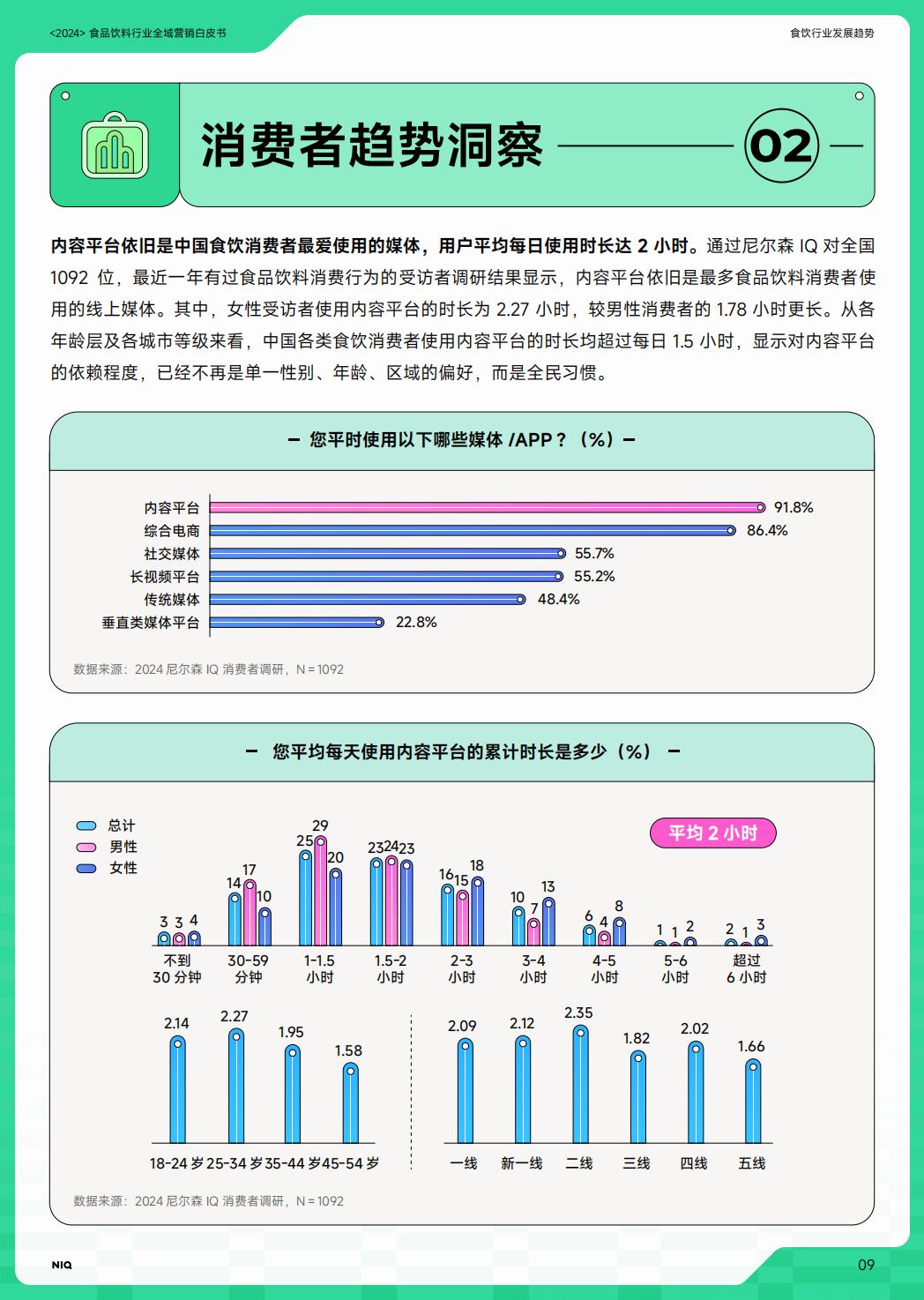 2024年食品饮料行业全域营销白皮书.pdf