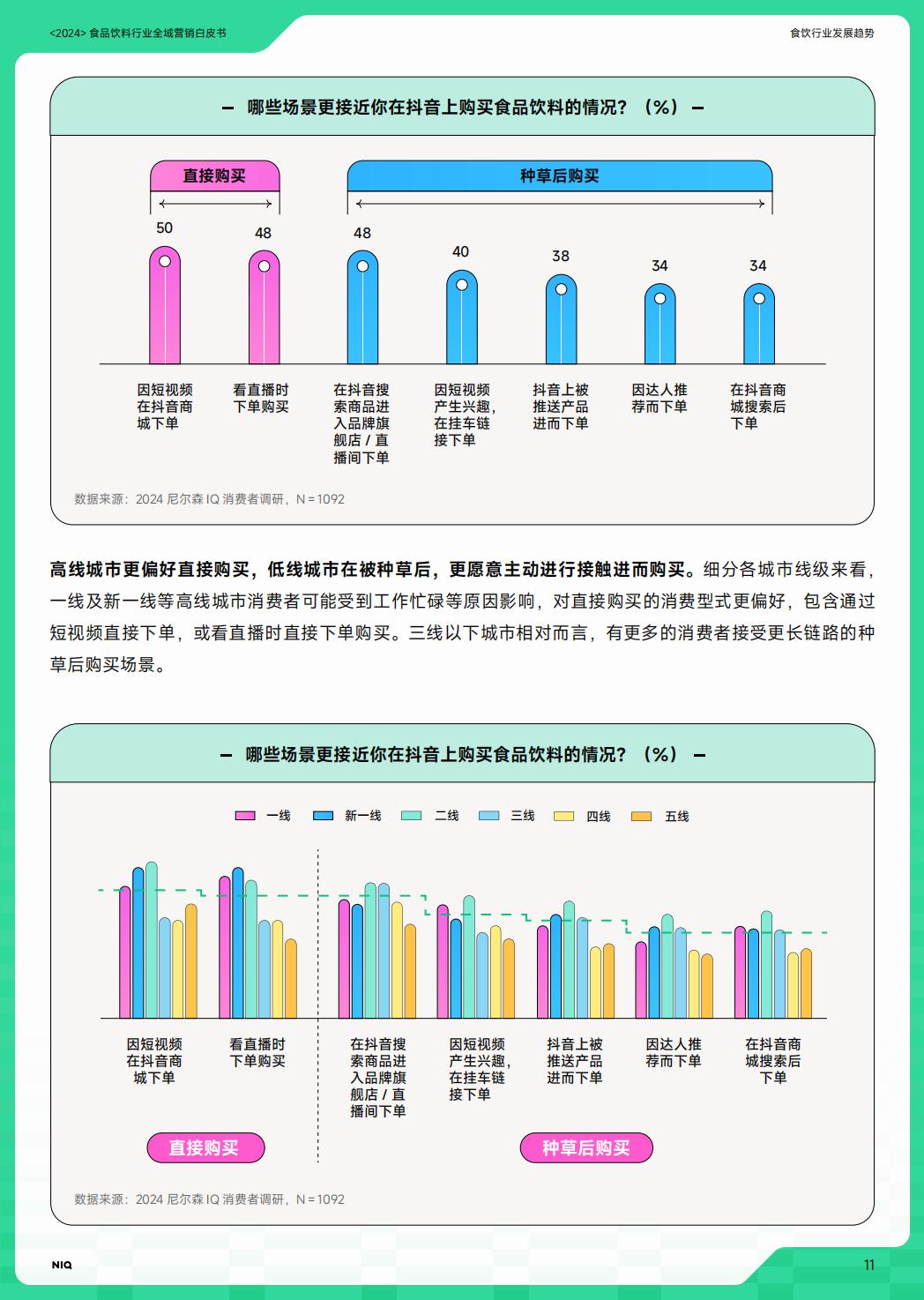 2024年食品饮料行业全域营销白皮书.pdf