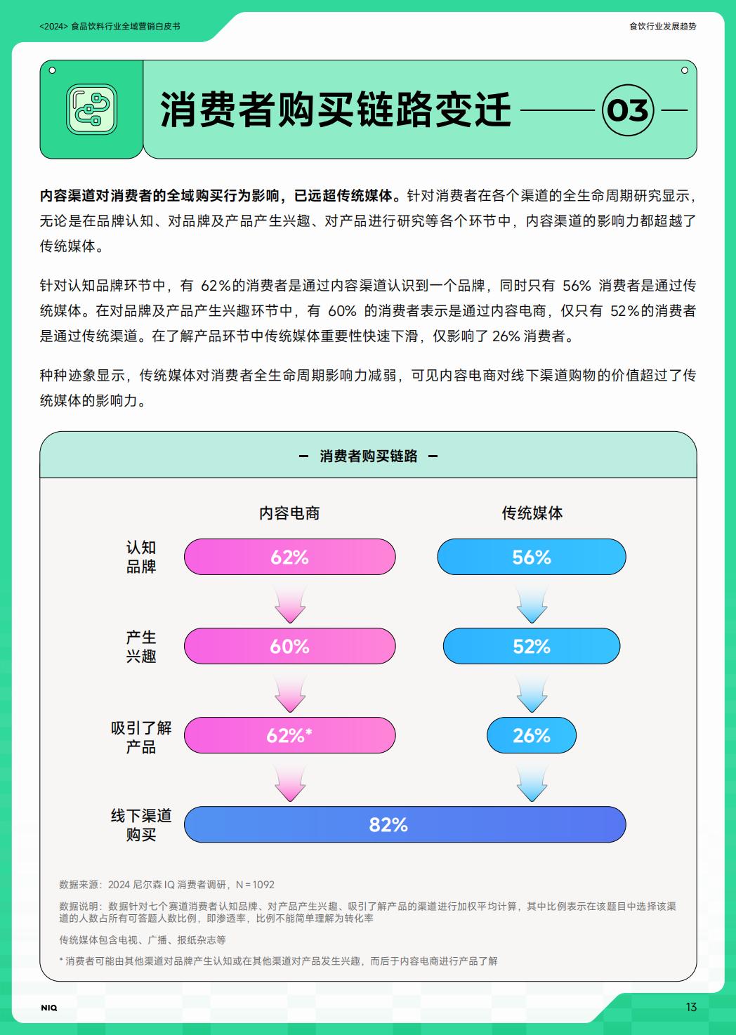 2024年食品饮料行业全域营销白皮书.pdf