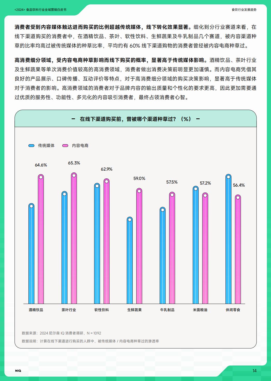 2024年食品饮料行业全域营销白皮书.pdf