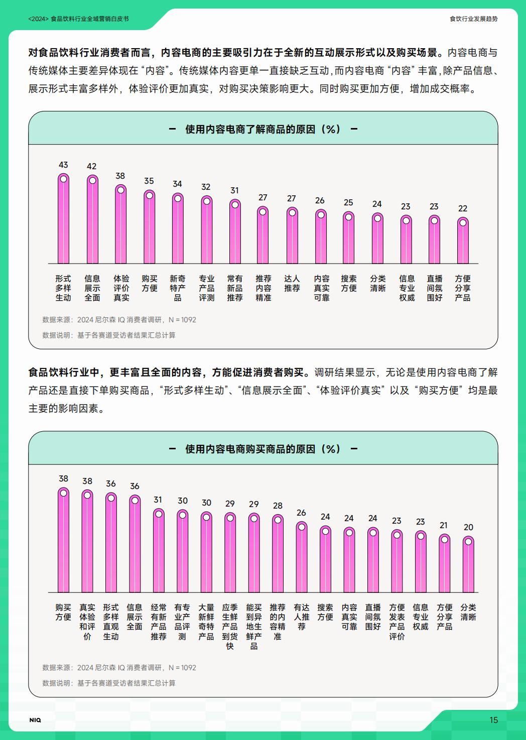 2024年食品饮料行业全域营销白皮书.pdf