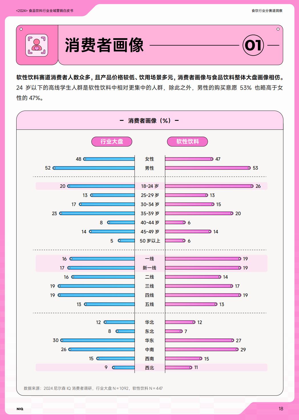2024年食品饮料行业全域营销白皮书.pdf